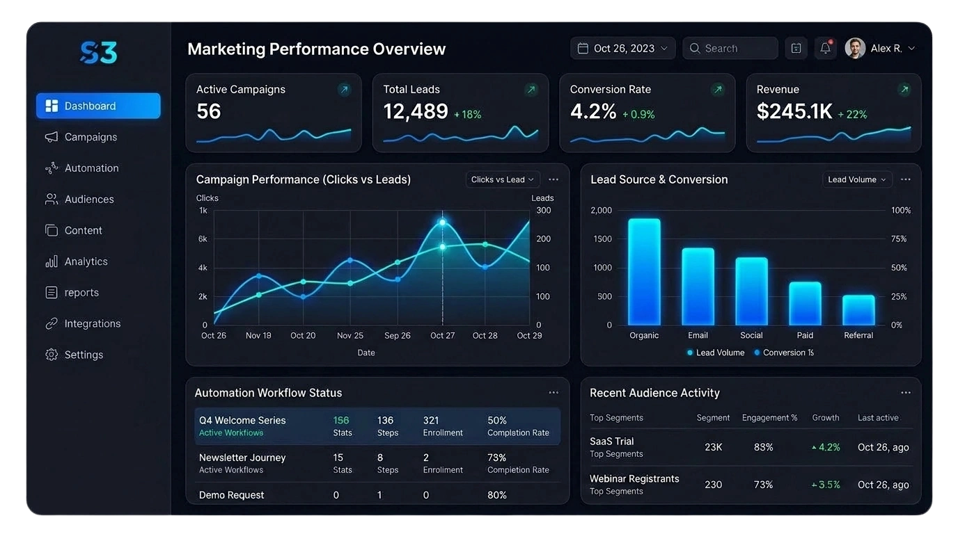 TabKey Digital automated marketing and customer retention software
